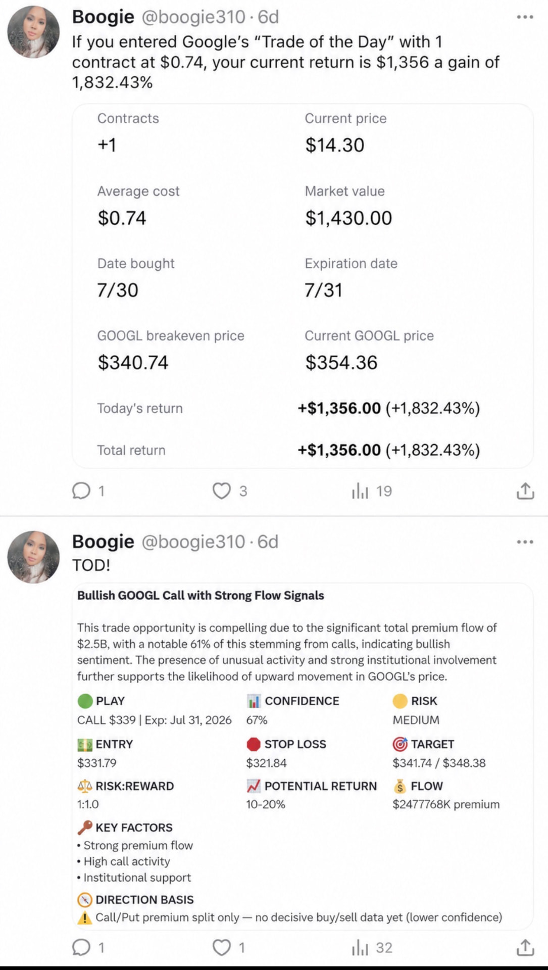 Google Trade of the Day result showing a 1,832% gain
